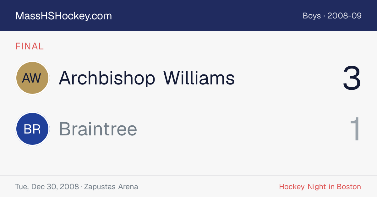 Archbishop Williams at Braintree score card
