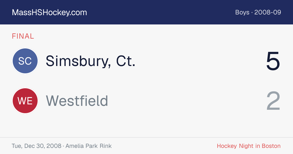 Simsbury, Ct. at Westfield score card