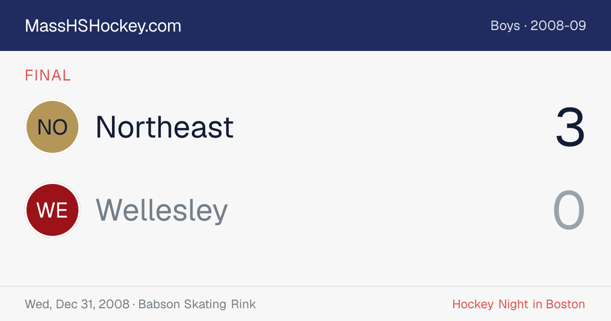 Northeast at Wellesley score card