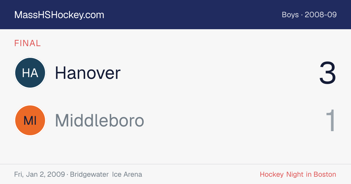 Hanover at Middleboro score card