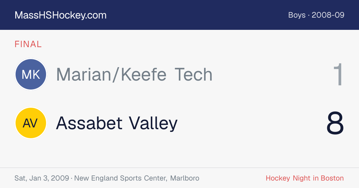 Marian/Keefe Tech at Assabet Valley score card