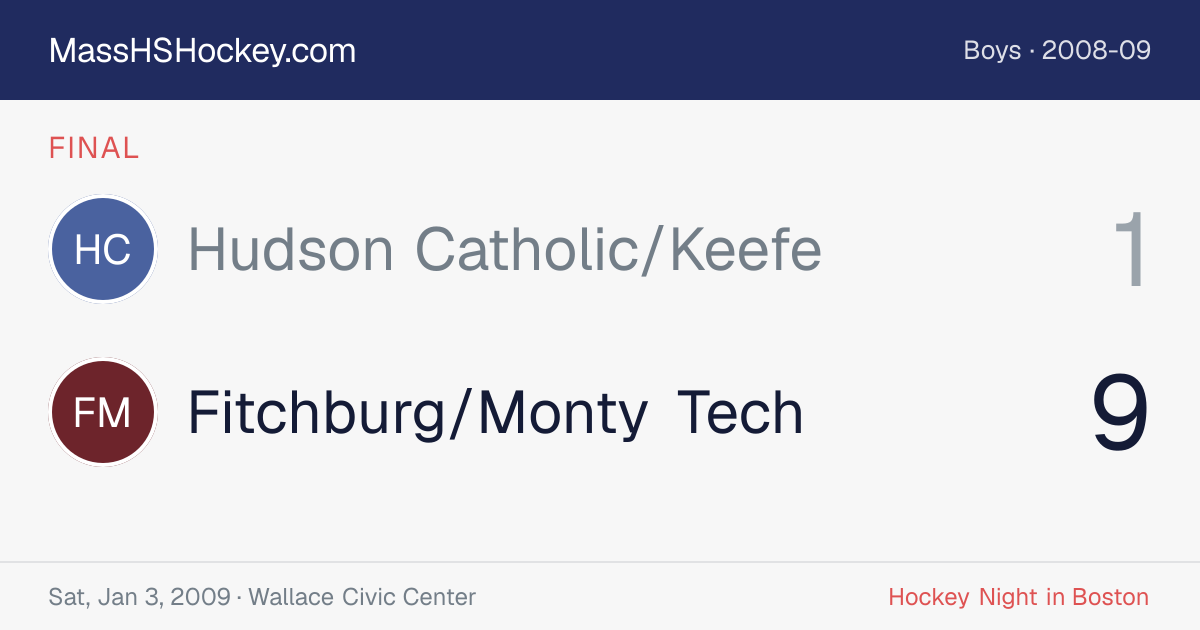 Hudson Catholic/Keefe at Fitchburg/Monty Tech score card