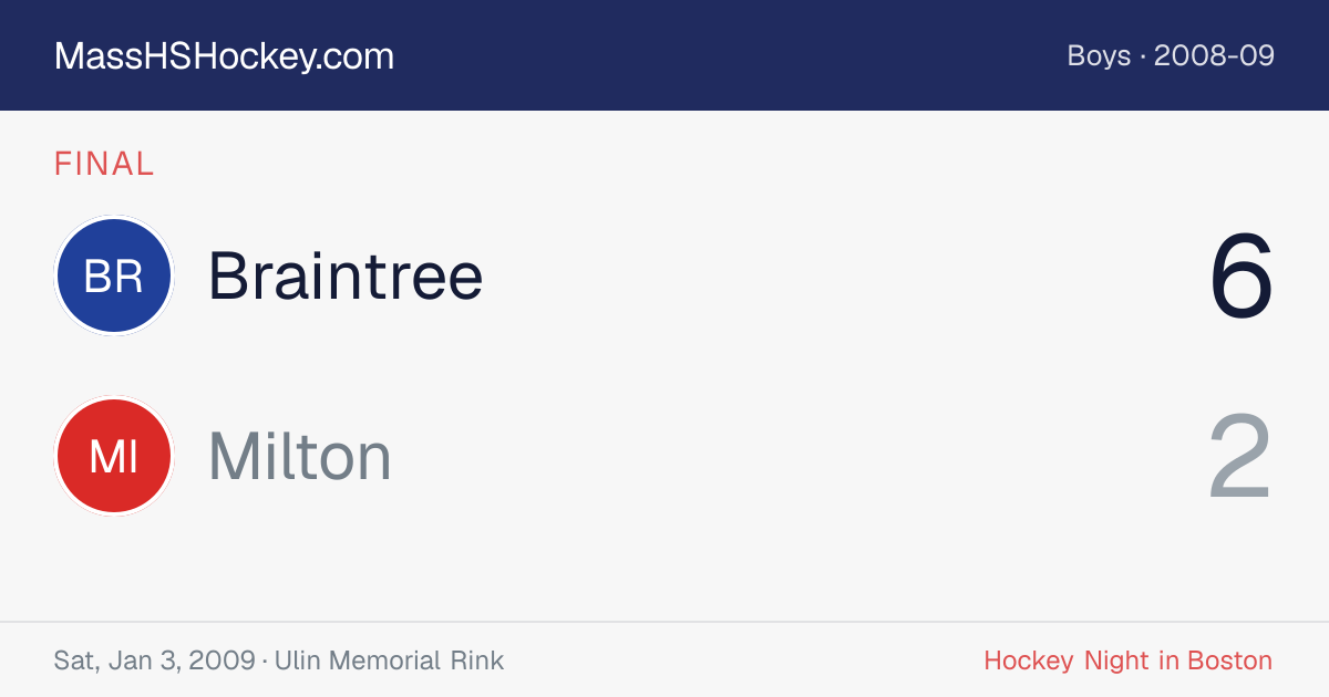 Braintree at Milton score card