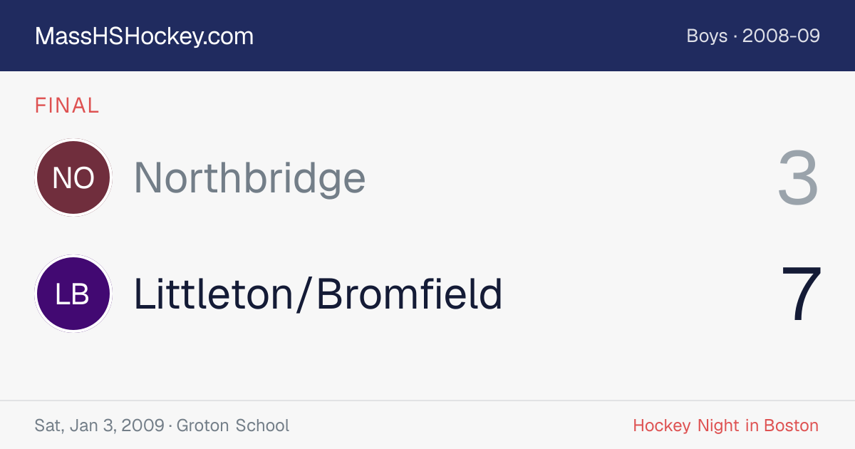 Northbridge at Littleton/Bromfield score card