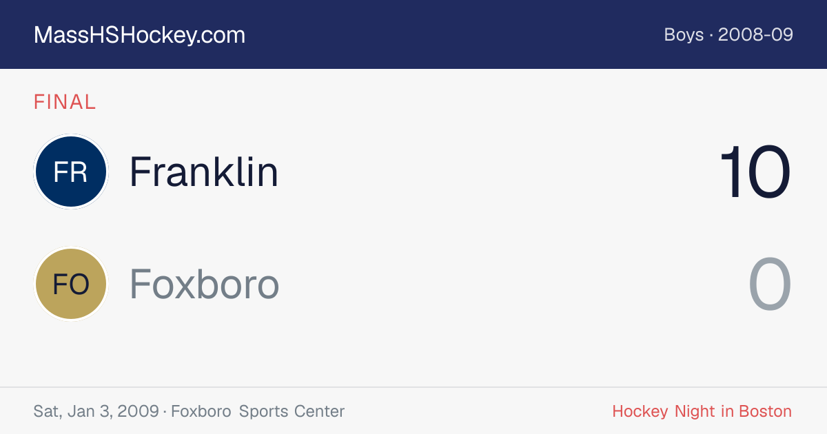 Franklin at Foxboro score card