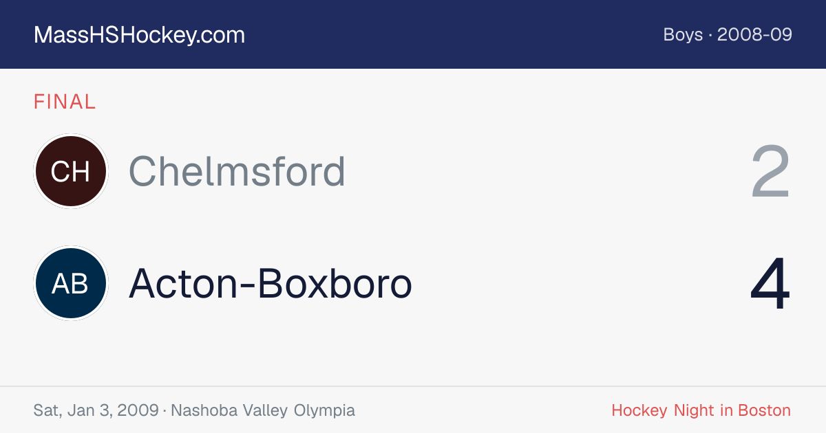 Chelmsford at Acton-Boxboro score card