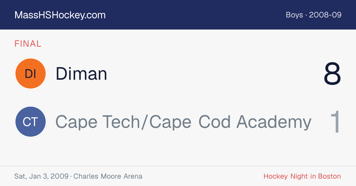 Diman at Cape Tech/Cape Cod Academy score card
