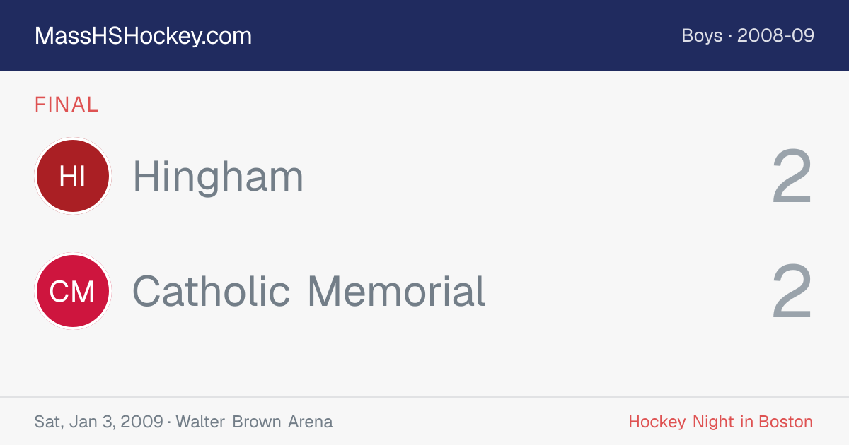Hingham at Catholic Memorial score card