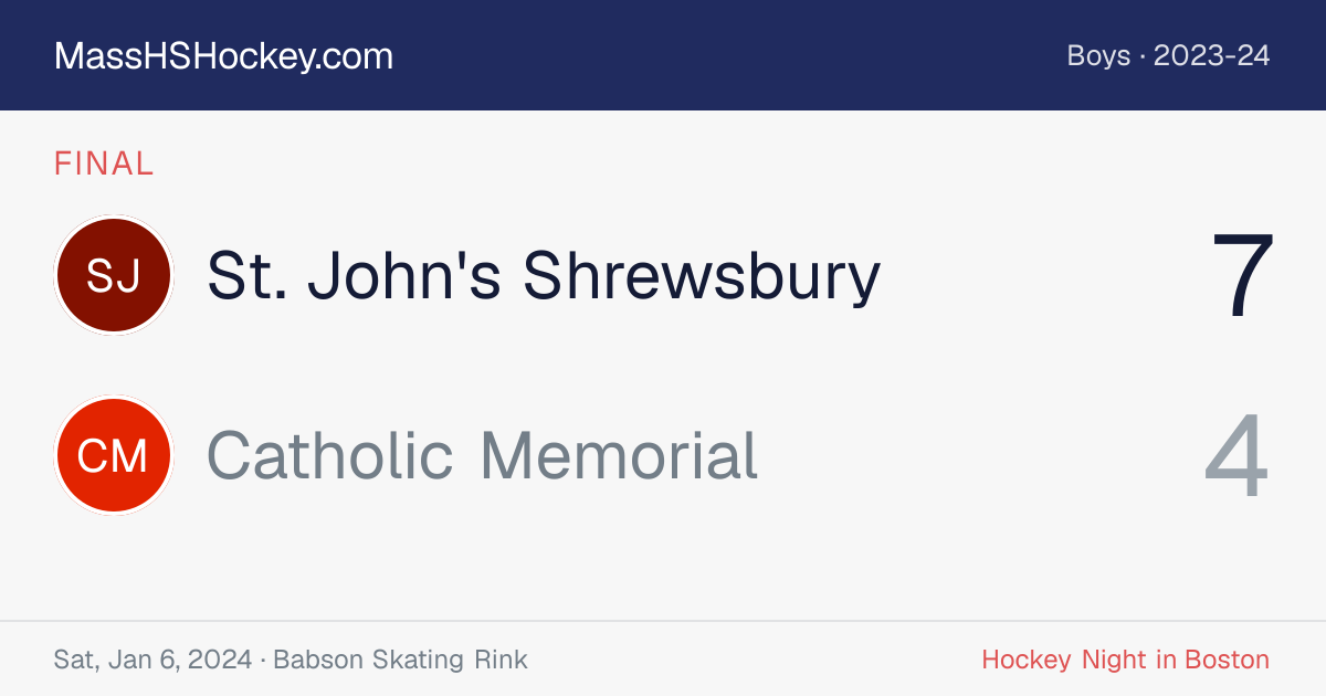 St. John's Shrewsbury at Catholic Memorial score card