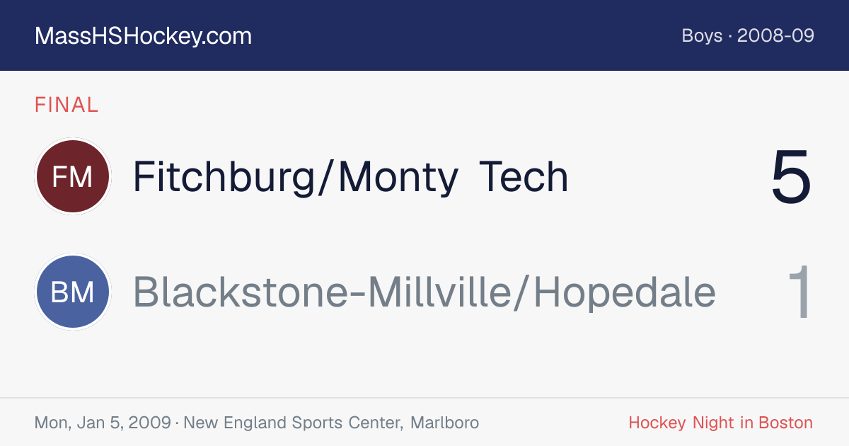 Fitchburg/Monty Tech at Blackstone-Millville/Hopedale score card