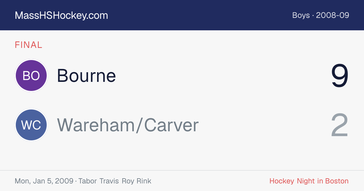 Bourne at Wareham/Carver score card