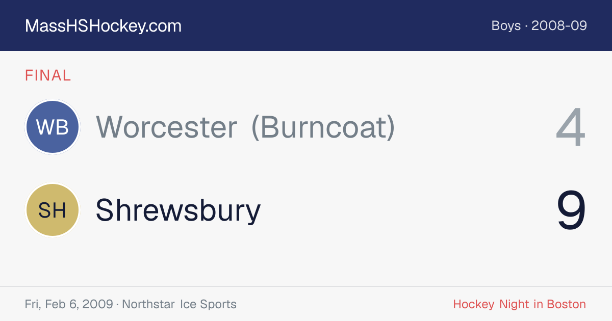 Worcester (Burncoat) at Shrewsbury score card