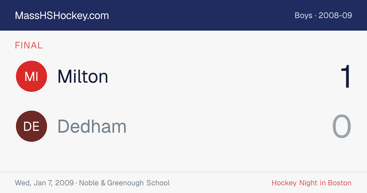 Milton at Dedham score card