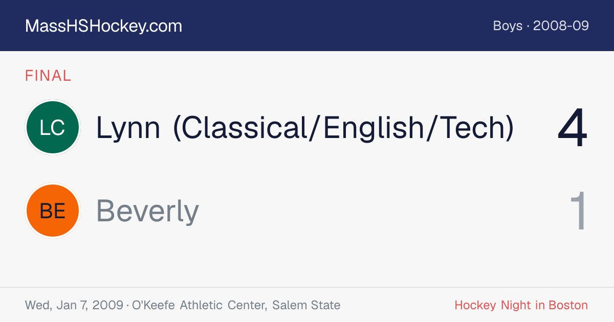 Lynn (Classical/English/Tech) at Beverly score card