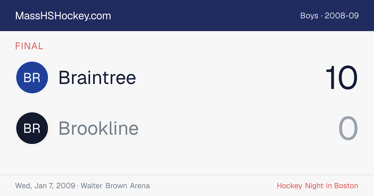 Braintree at Brookline score card