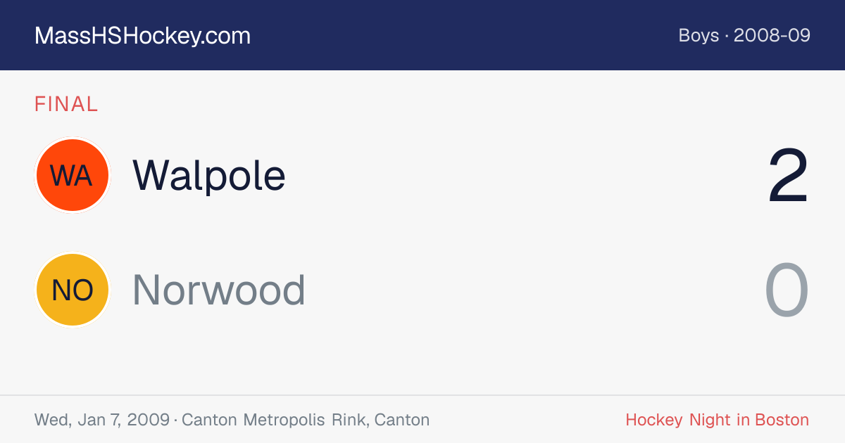 Walpole at Norwood score card