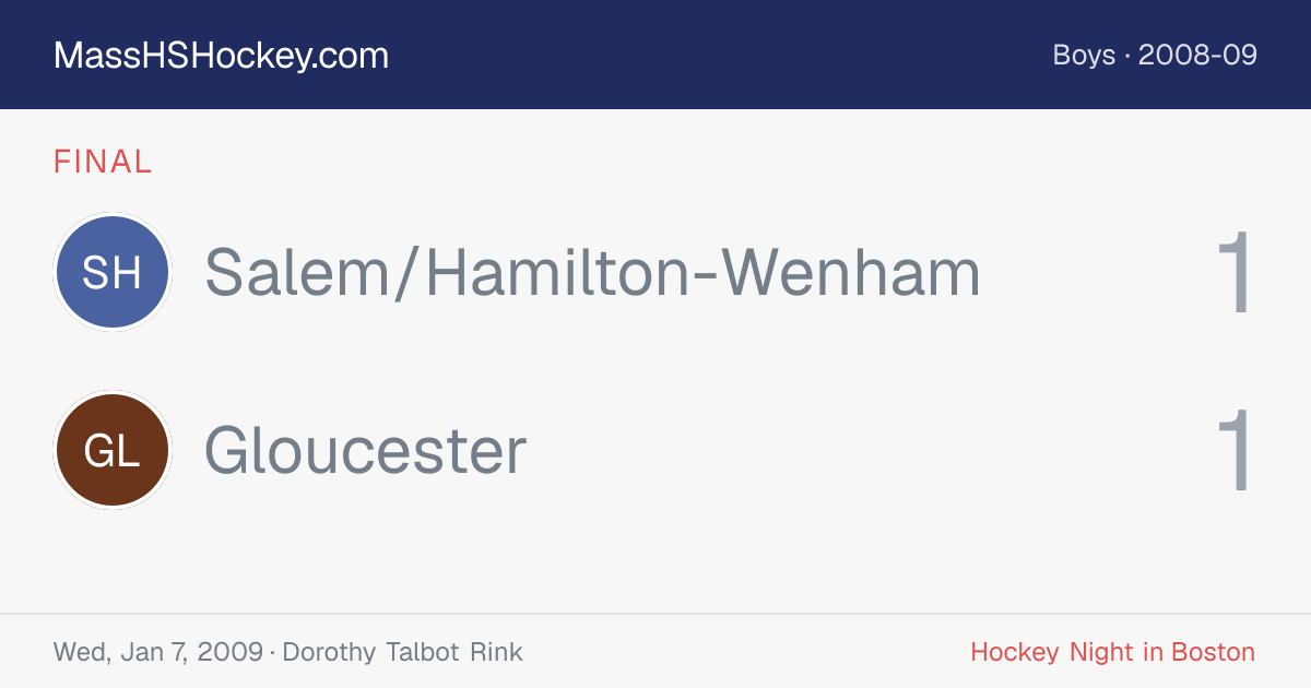 Salem/Hamilton-Wenham at Gloucester score card