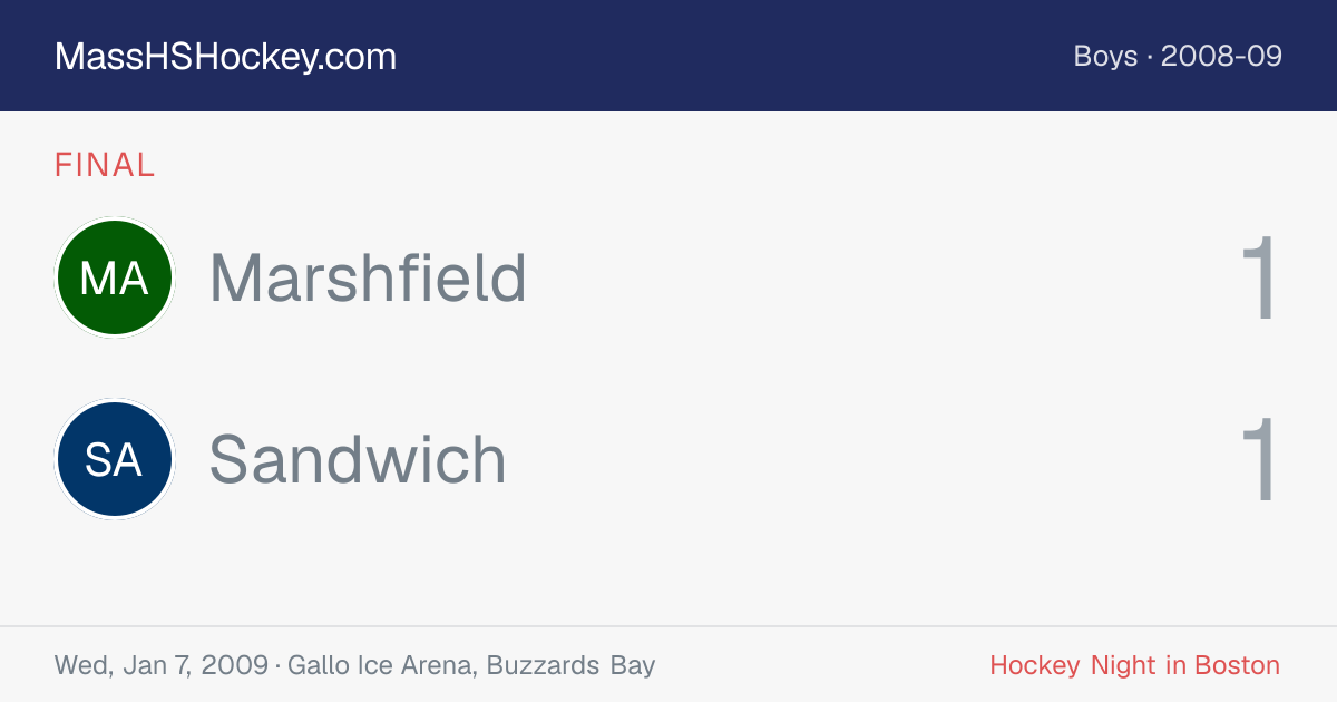 Marshfield at Sandwich score card