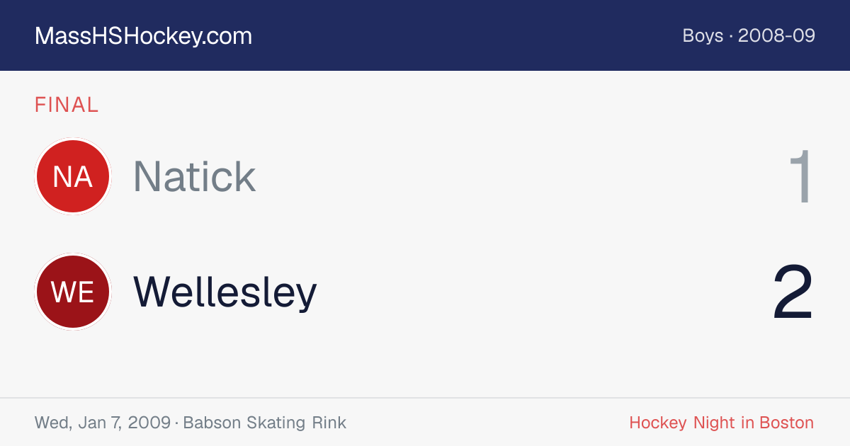 Natick at Wellesley score card