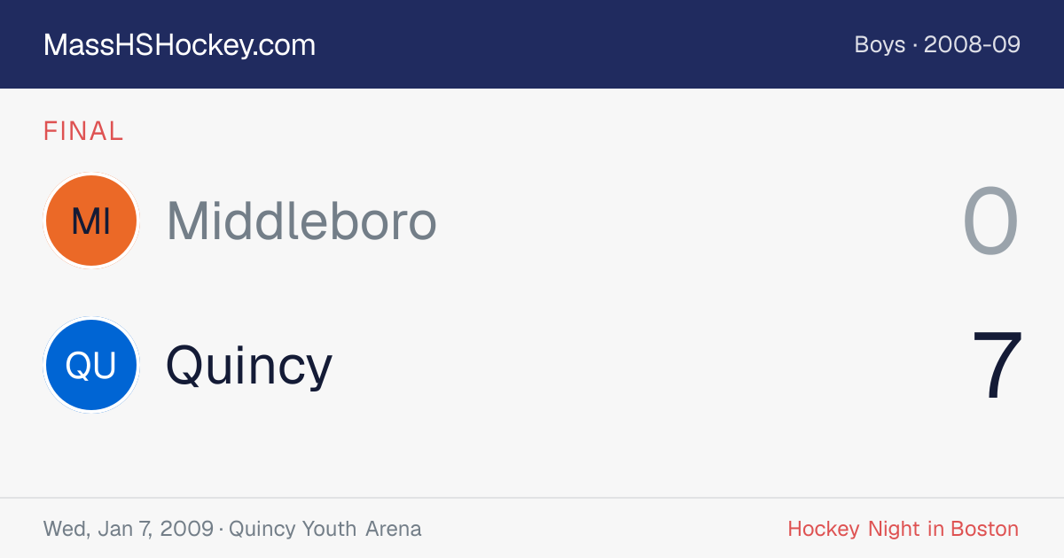 Middleboro at Quincy score card