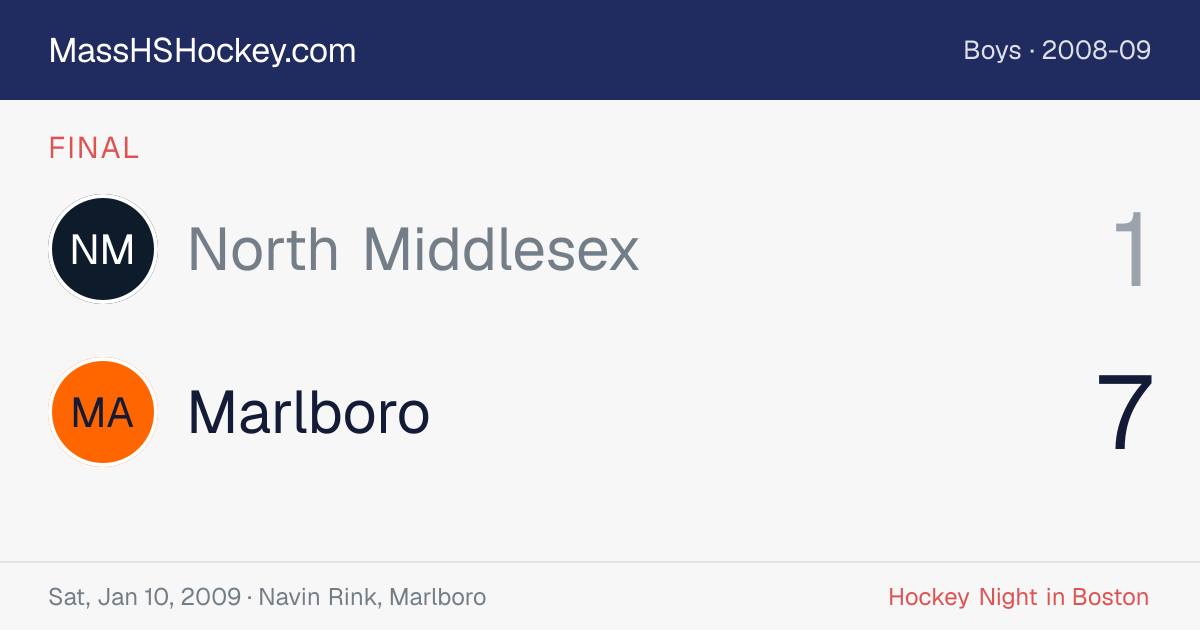 North Middlesex at Marlboro score card