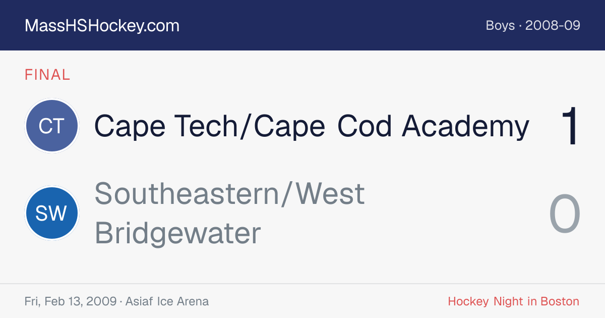 Cape Tech/Cape Cod Academy at Southeastern/West Bridgewater score card