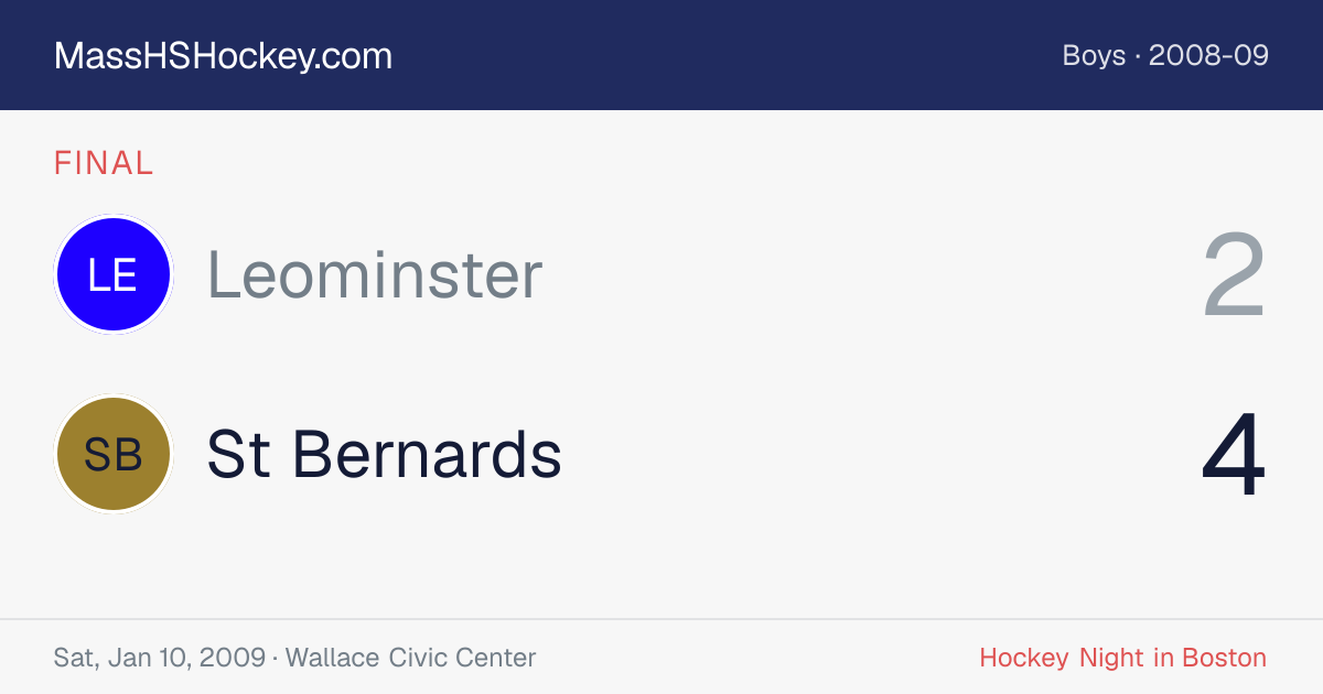 Leominster at St Bernards score card