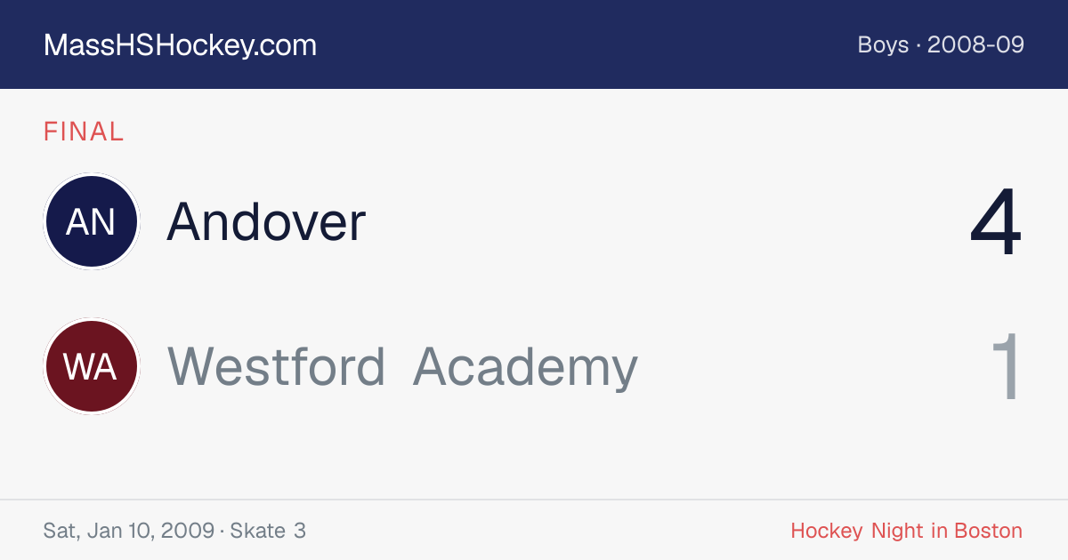 Andover at Westford Academy score card
