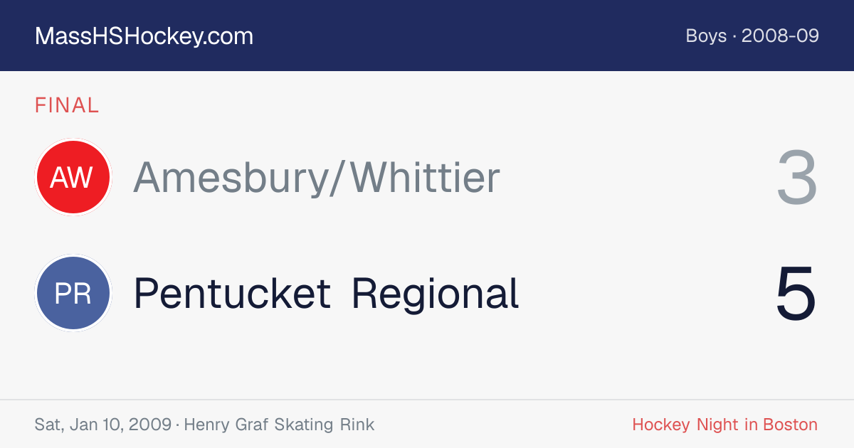 Amesbury/Whittier at Pentucket Regional score card