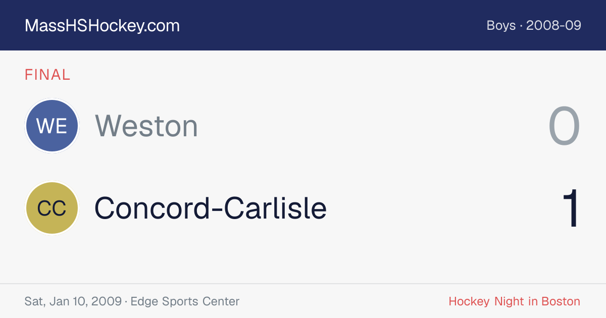 Weston at Concord-Carlisle score card