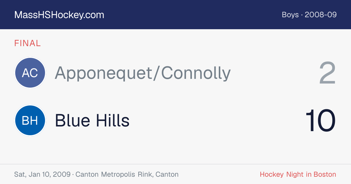 Apponequet/Connolly at Blue Hills score card