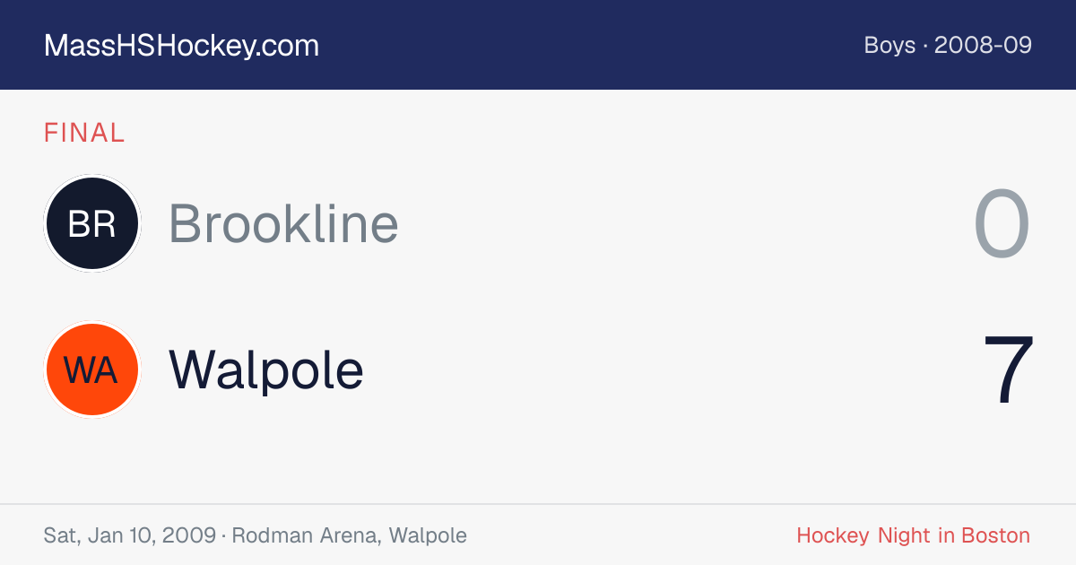 Brookline at Walpole score card