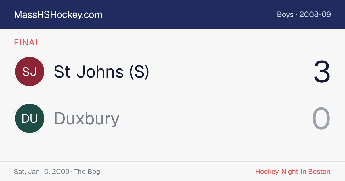 St Johns (S) at Duxbury score card