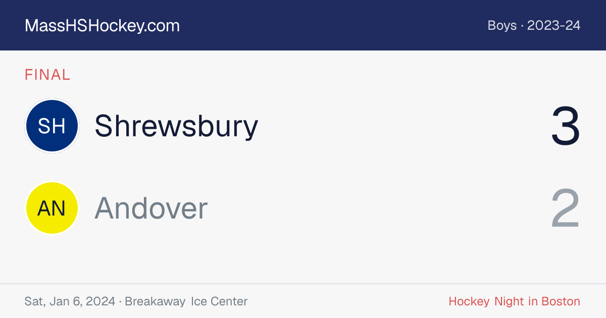 Shrewsbury at Andover score card