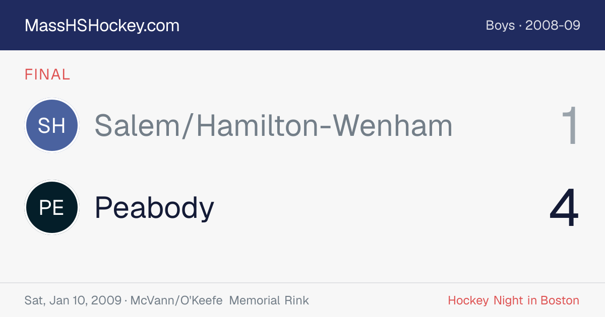 Salem/Hamilton-Wenham at Peabody score card