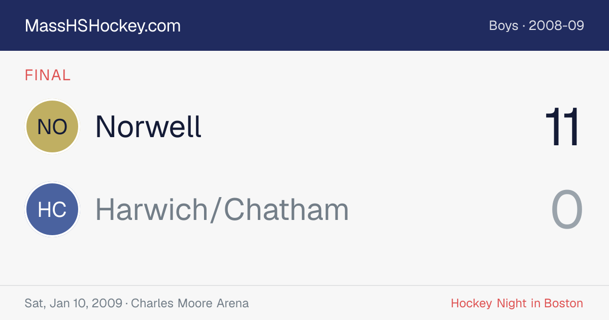 Norwell at Harwich/Chatham score card