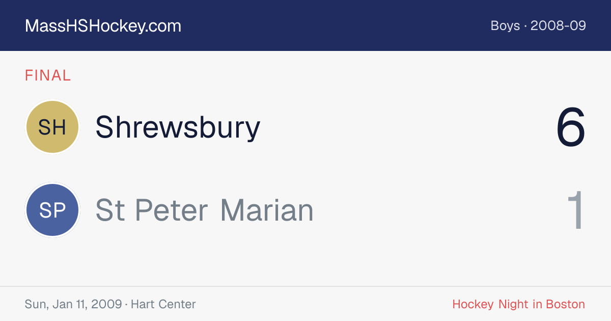 Shrewsbury at St Peter Marian score card