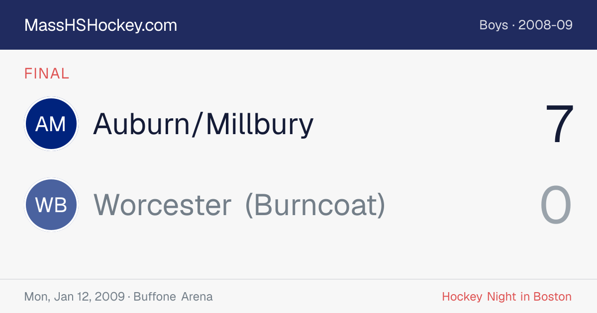 Auburn/Millbury at Worcester (Burncoat) score card