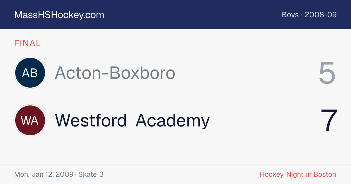 Acton-Boxboro at Westford Academy score card