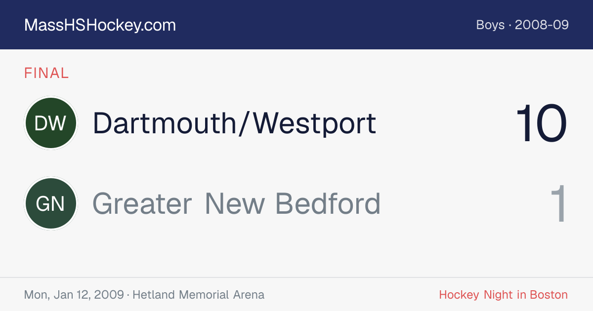 Dartmouth/Westport at Greater New Bedford score card