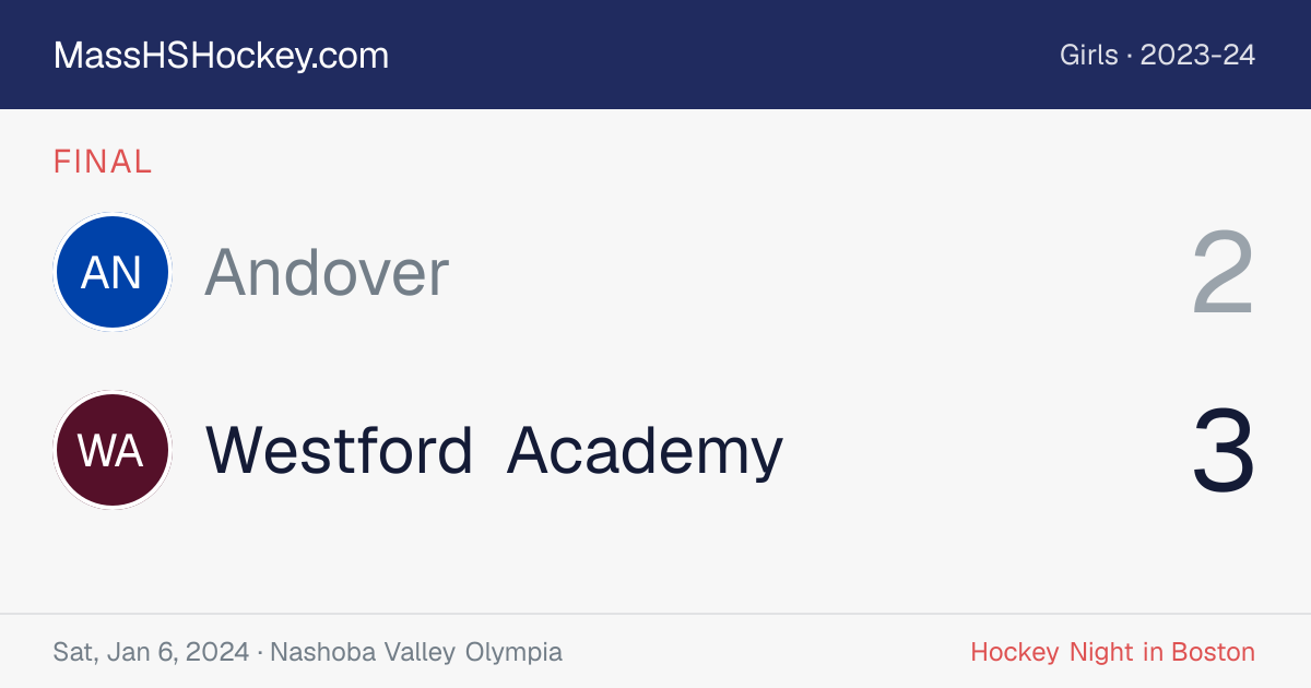 Andover at Westford Academy score card