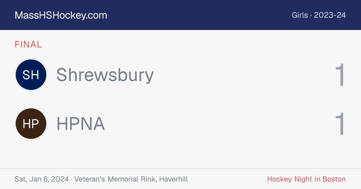 Shrewsbury at HPNA score card
