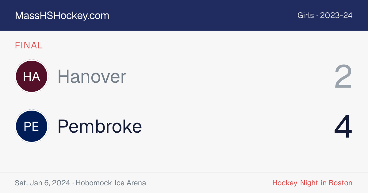 Hanover at Pembroke score card