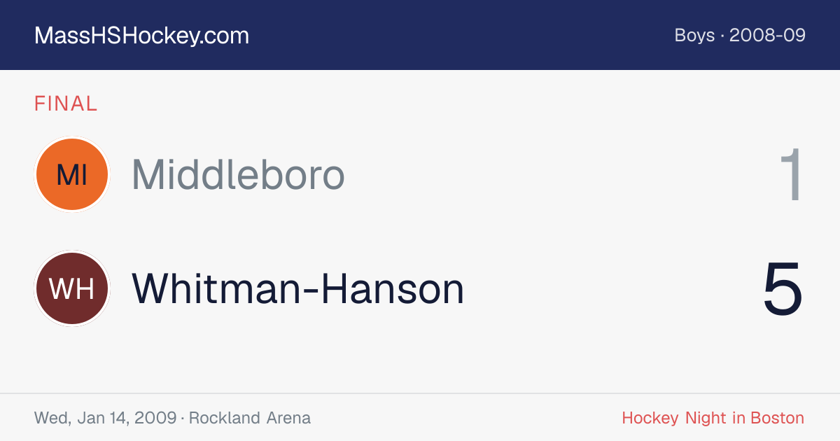 Middleboro at Whitman-Hanson score card