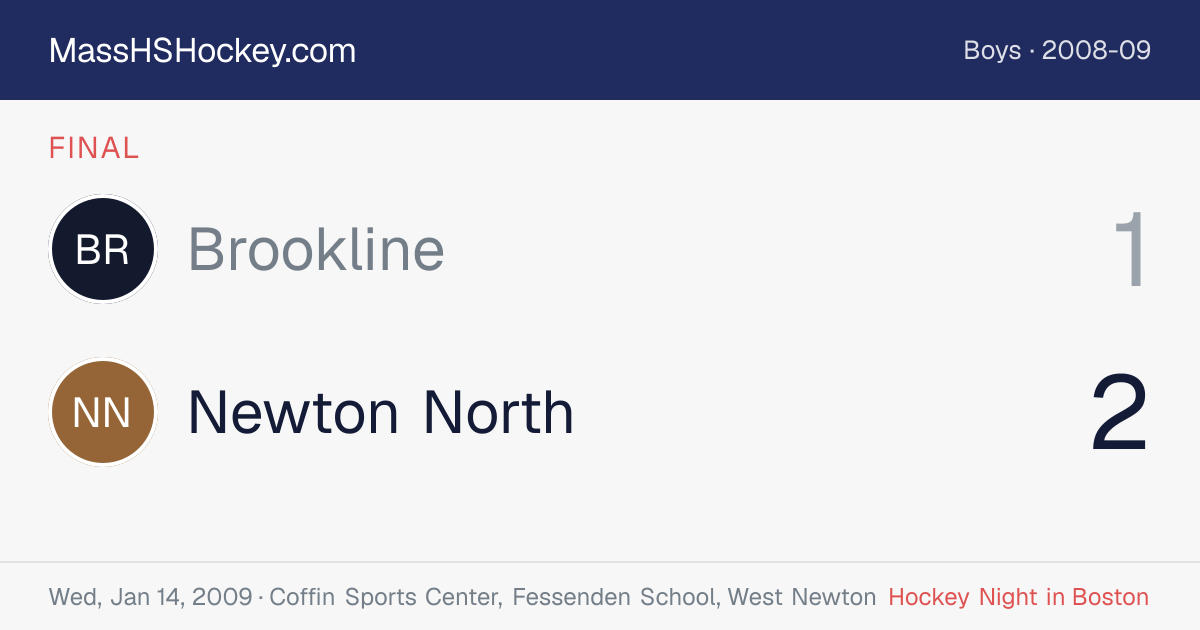 Brookline at Newton North score card