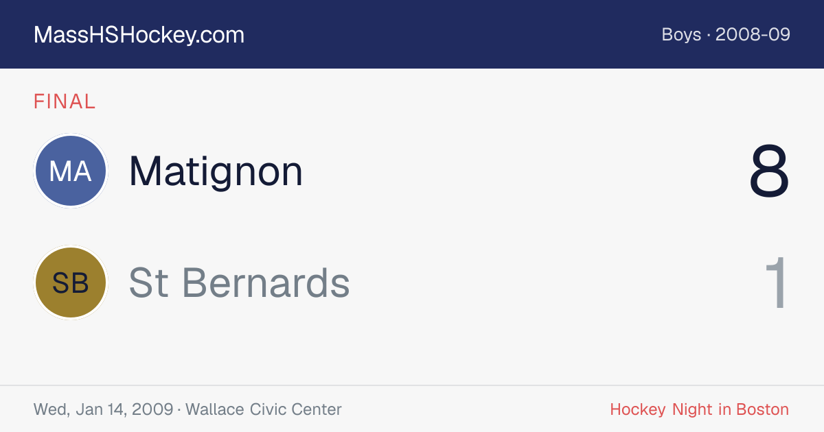 Matignon at St Bernards score card