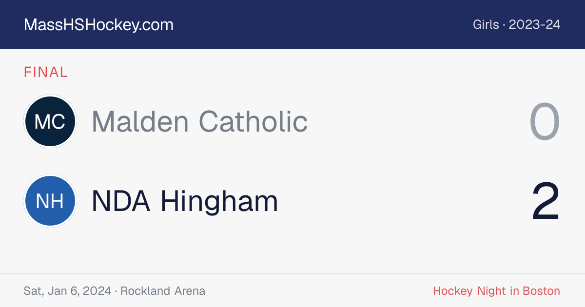 Malden Catholic at NDA Hingham score card