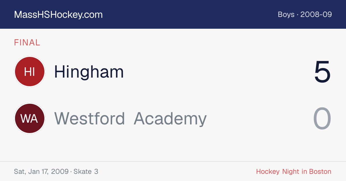 Hingham at Westford Academy score card