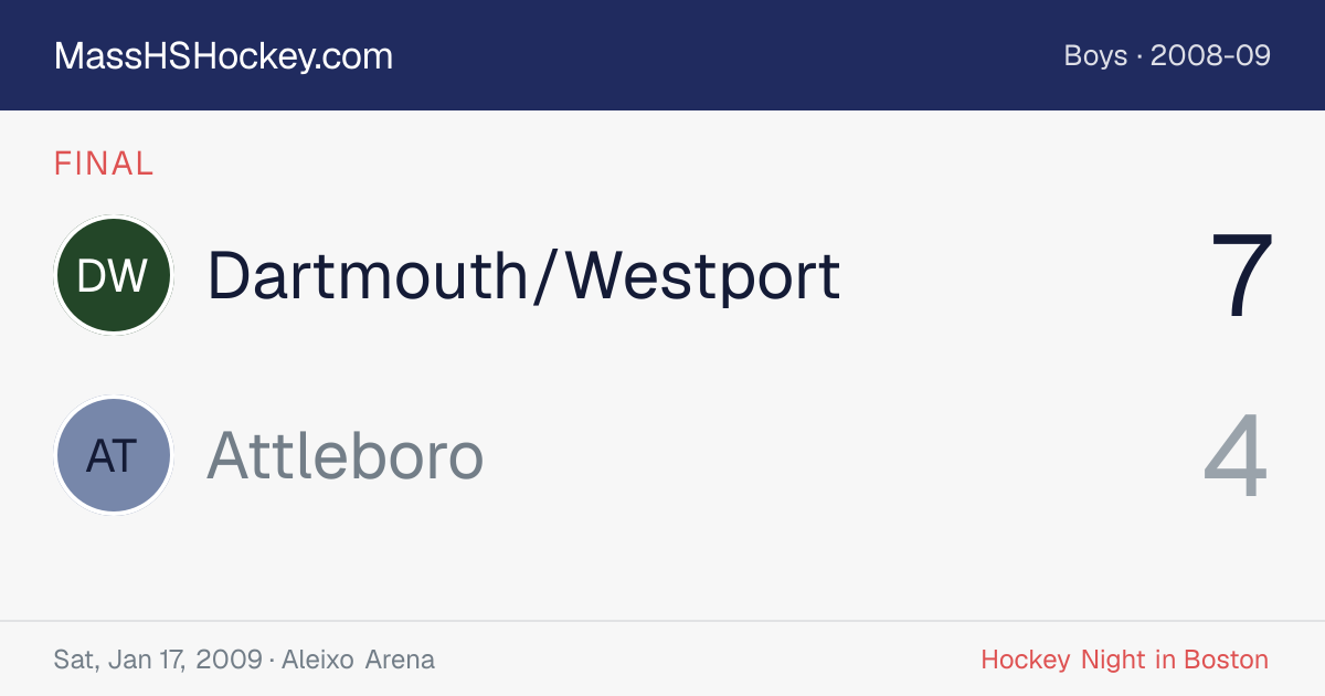 Dartmouth/Westport at Attleboro score card