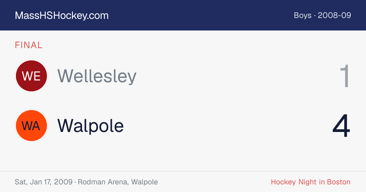 Wellesley at Walpole score card